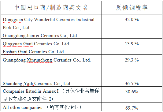 出口将迎重大利好？有欧洲客户提醒陶企准备加大出口