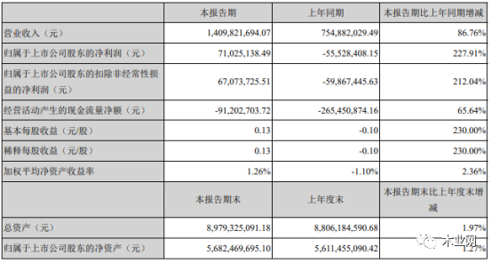 扭亏为盈 大亚圣象2021年季度净利7102.51万