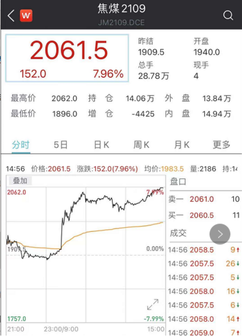 大宗商品史诗级暴涨！原材料彻底疯狂，家居企业被迫应声涨价！