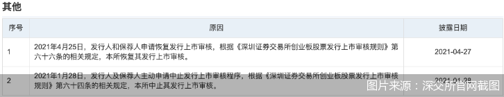 董事长曾涉嫌行贿，该家居企业二次IPO的路有多远？