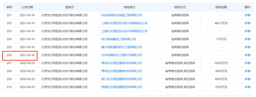 一年内疯狂投资280亿的背后，东方雨虹背了多少债？