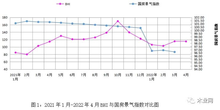 1-4月全国规模以上建材家居卖场销售额同比上涨37.27%