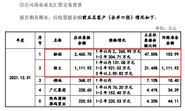 房企暴雷殃及池鱼！又一家泛家居企业终止IPO！