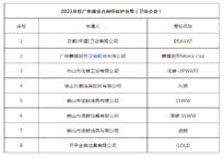 《广东省重点商标保护名录》等5名单发布，53家卫浴企业上榜