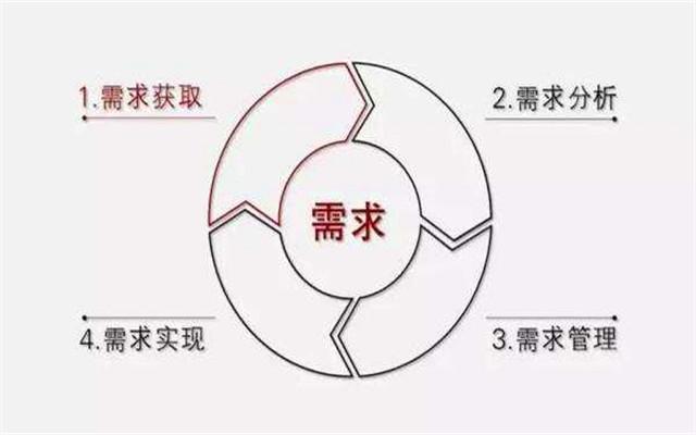 “妻管严”客户：我要回家找老婆商量下，不然上不了床