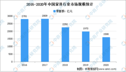 2021年中国智能家居行业市场规模及发展趋势预测分析
