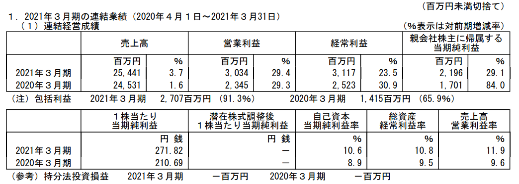 15亿、62亿、113亿...多家日本卫浴企业发布财报