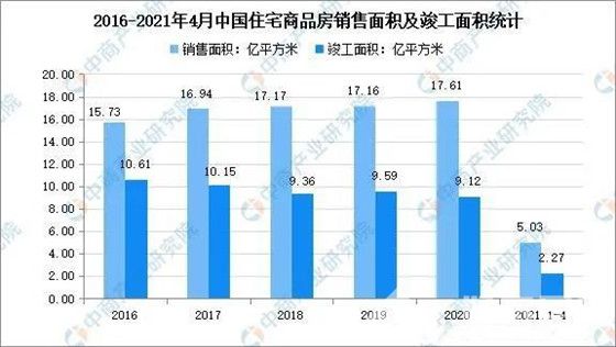 定制家居市场为什么还将继续保持增长？