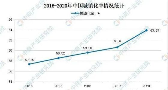 定制家居市场为什么还将继续保持增长？