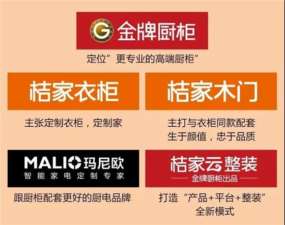 欧派成都分公司、我乐都进军房地产？金牌厨柜跨界电器等，定制家居行业深度变化中！