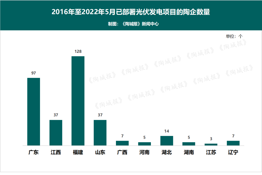 340家陶企！马可波罗、新明珠、宏宇、东鹏…都在部署