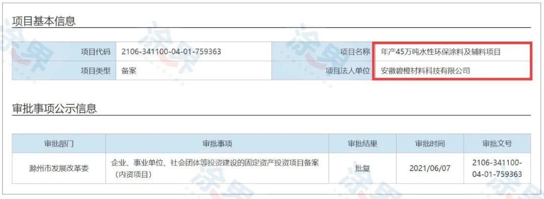 地产巨头碧桂园进军涂料业？碧橙科技投建年产45万吨涂料及辅料项目