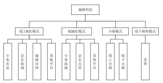 背靠小米卖床垫，研发费占比仅1.28%，趣睡科技再度恢复创业板上市审核！