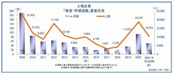 骊住希望1200名员工自愿离职