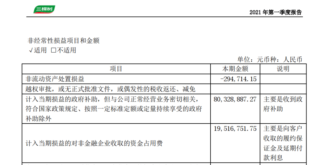 三棵树一季度亏损系季节性影响，募资37亿用于湖北等三省涂料项目建设