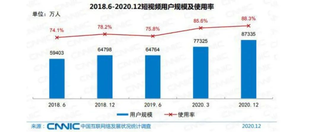 三维家再放大招，这个“秘密武器”能让家居企业业绩翻番？