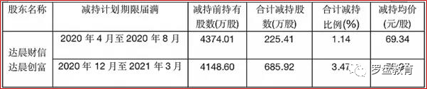 从金牌、尚品宅配业绩表现，定制家居品牌厂商的经营重点在这里！