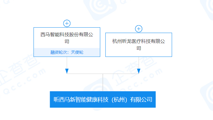 西马成立智能健康公司，进军大健康领域