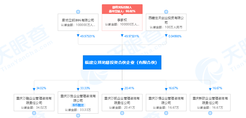 立邦进军房地产投资“实锤”，这步子迈得有点大