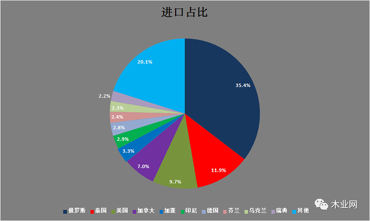 对华出口暴增51％！日本成功“补位”，澳大利亚再被“捅刀”