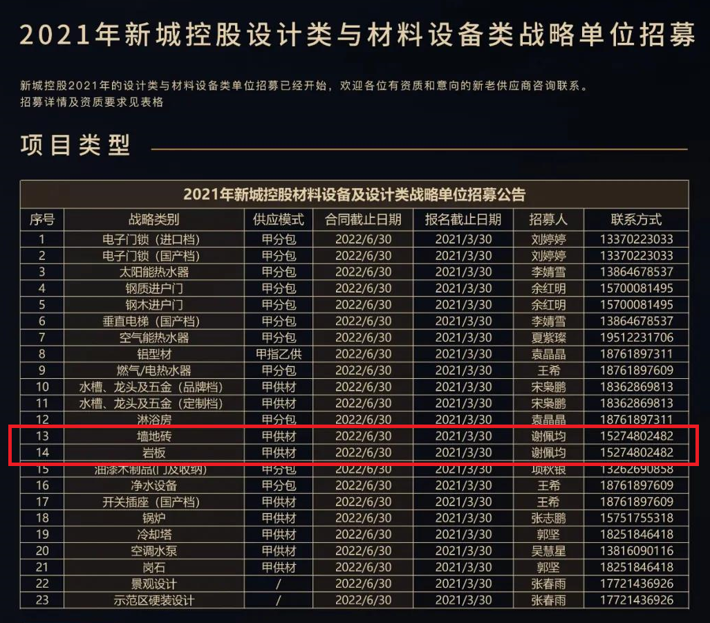 一单用量可达5万㎡！万科、新城控股、时代中国、华润置地…单独招标岩板！