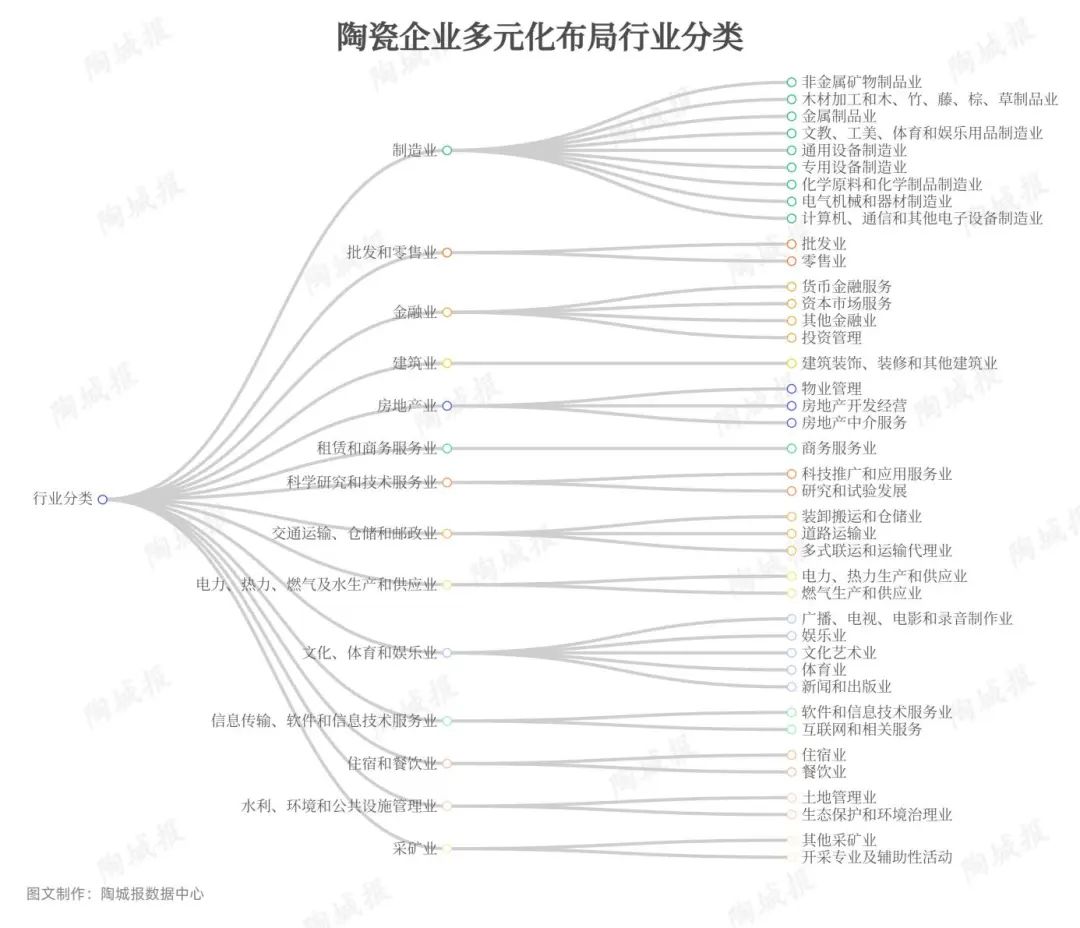 寻找第二增长曲线！马可波罗新明珠东鹏宏宇蒙娜丽莎…干了啥？