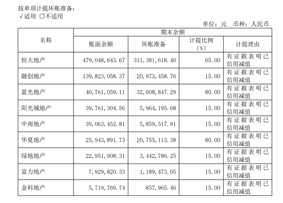 三棵树回复年报信披监管工作函：已要求恒大现款现货