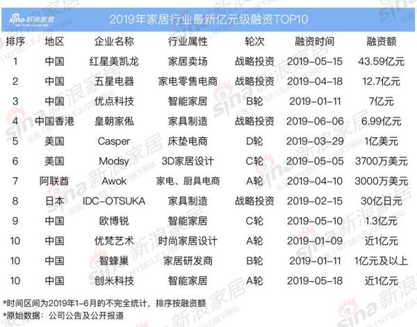     来源：新浪家居    来源：新浪家居