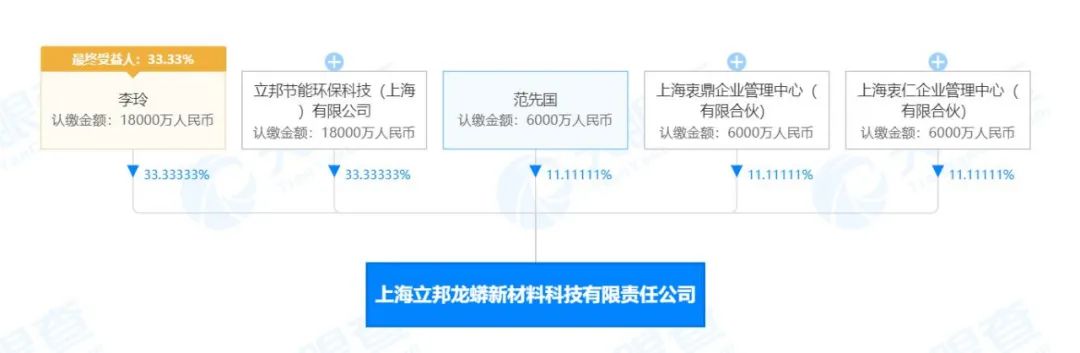 下一盘大旗？立邦牵手钛白粉巨头股东设立新公司，30多位高管/员工加盟