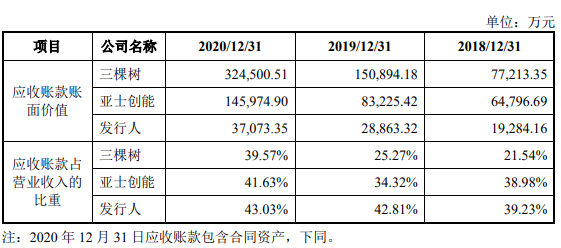 上半年预营收4.5亿！固克回复创业板四轮问询