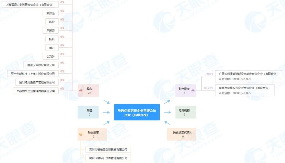绑定碧桂园和保利两大地产巨头，亚士究竟为哪般？