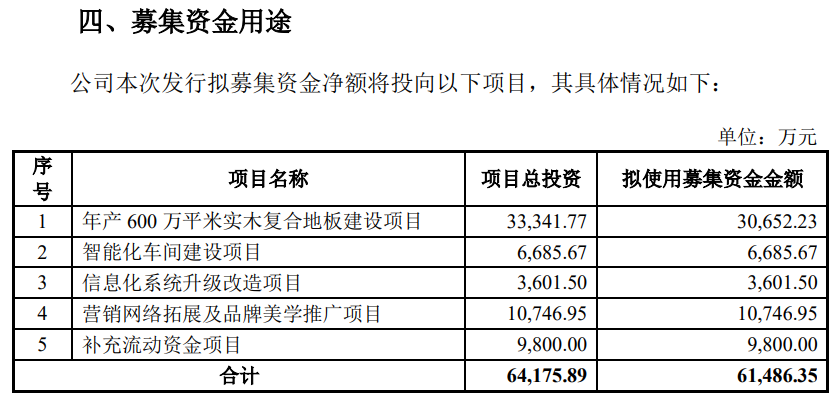 书香门地冲刺IPO，红星美凯龙和居然之家为背后股东！