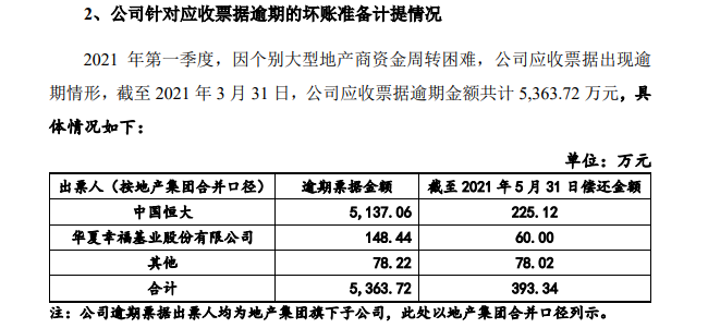 大型房企徘徊在“爆雷”边缘，涂料集采意外成惊弓之鸟？