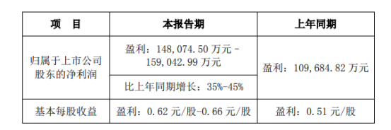 投资年产40万吨VAE乳液，东方雨虹要抢建筑乳液生意？