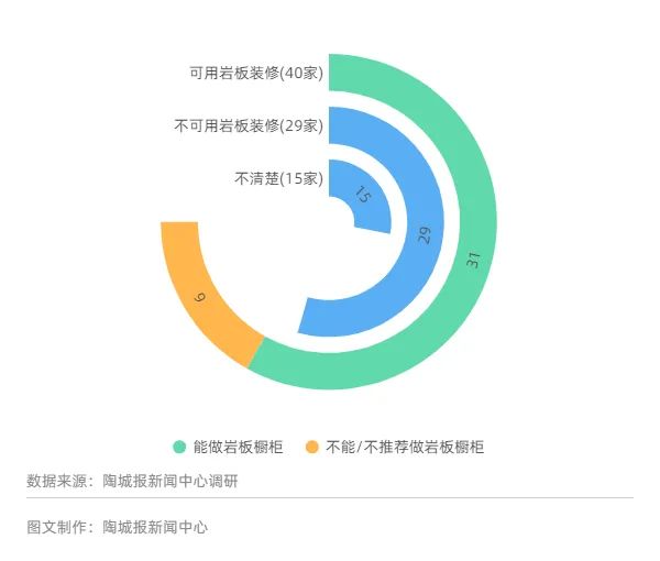 避免岩板爆仓要靠谁？我们调研了近100家装修公司，发现…