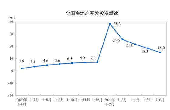 二季度中国GDP同比增长7.9%；1-6月家具零售额同比增长30%；顾家发布“千店计划”，加速拓展全屋定制