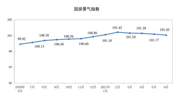 二季度中国GDP同比增长7.9%；1-6月家具零售额同比增长30%；顾家发布“千店计划”，加速拓展全屋定制