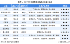 中国涂料市场份额80%以上不在TOP10品牌手里