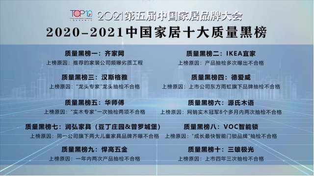 2020-2021中国家居十大质量黑榜发布！多个大牌上榜！