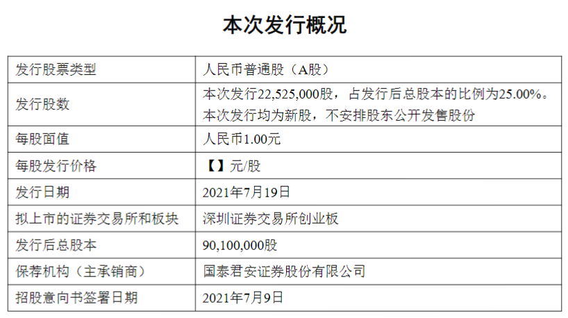 厉害！又一家涂料原料厂要上市！