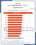 大宝漆连续多年蝉联中国顾客满意度指数榜单