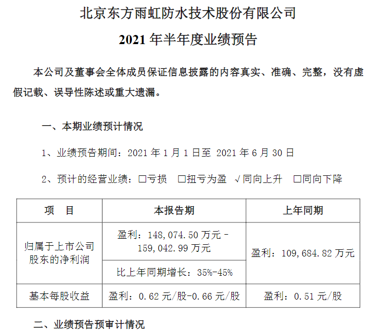 上半年防水企业业绩哪家强？