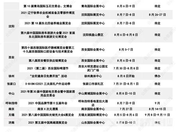 8月深圳软装展暂停，成都非必要不举办大型活动，下半年展会新动态！