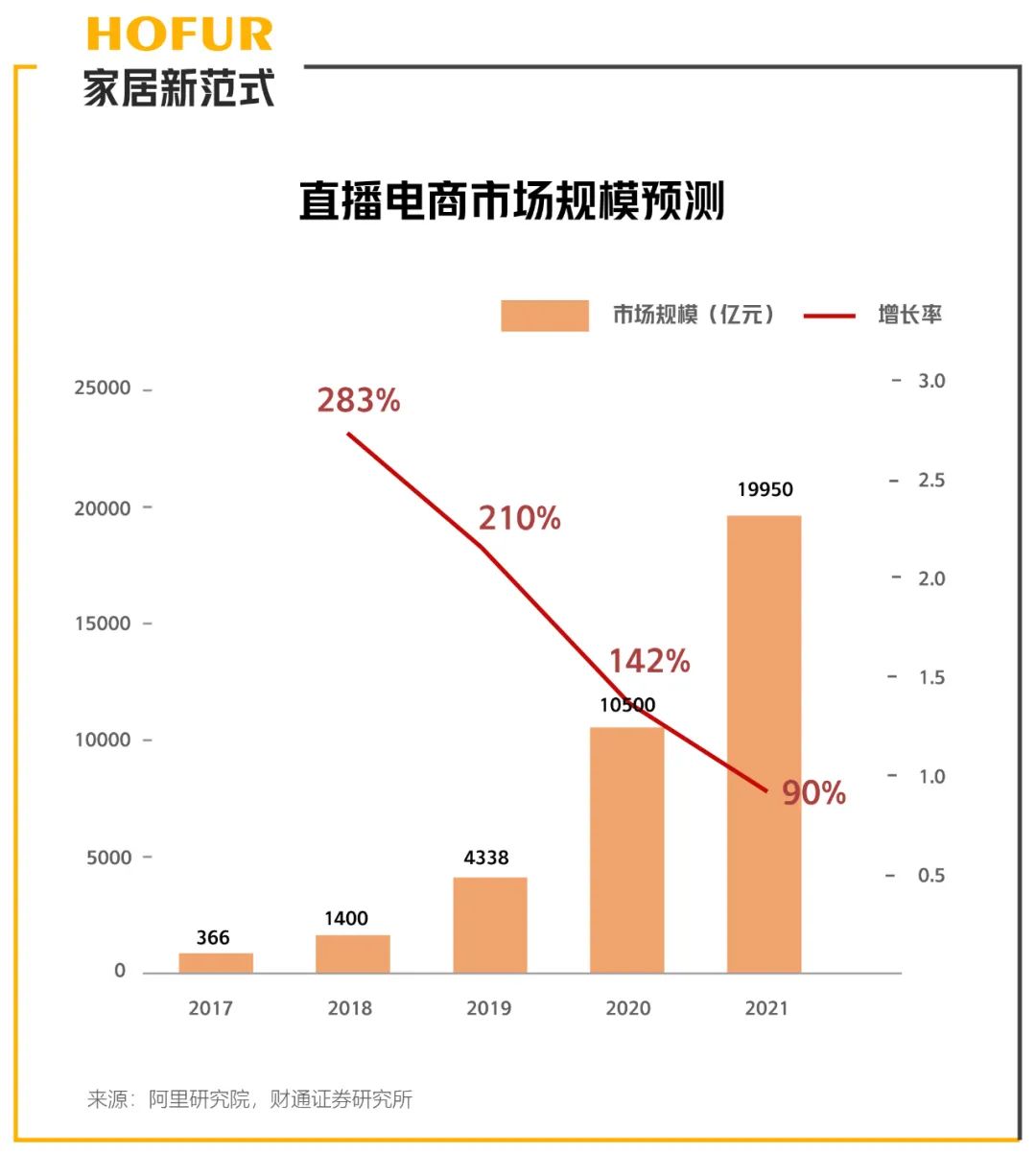 疫情“炒热”的直播带货能否在家居业一直火下去？