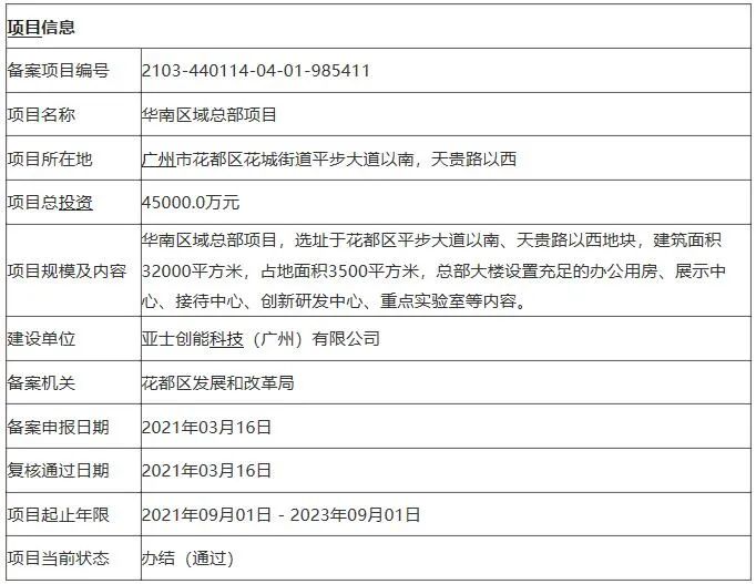 亚士计划投资4.5亿元建设创新研发中心和重点实验室等项目