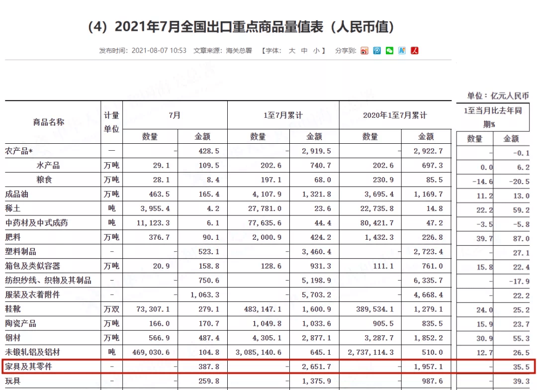 东南亚疫情肆虐：家具订单回流国内，家具漆行业或迎来复苏！