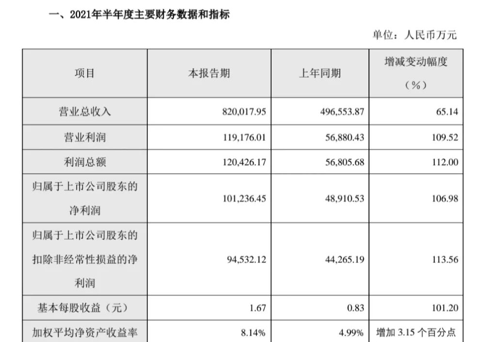 新：欧派、顾家、兔宝宝、公牛等上半年业绩快报