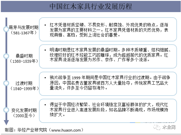 预计2024年中国木业家具市场规模将达到7814亿元