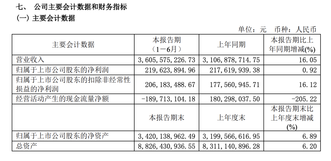 净亏损高5.92亿！十一家家居企业公告2022上半年业绩