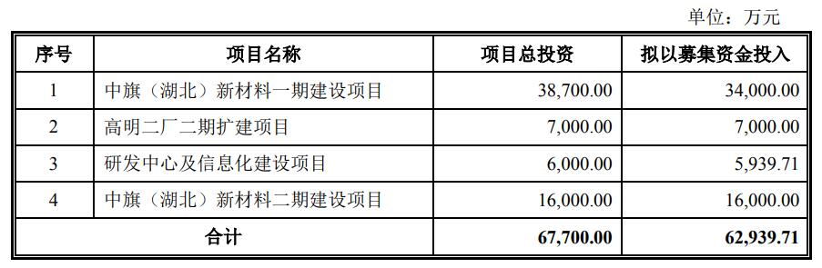 又一个家居企业上市，科勒、欧派、索菲亚等都是它的客户